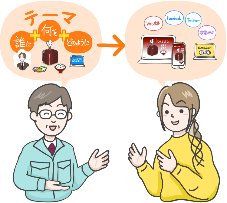 「テーマ」を詳しくお伝えいただいている図