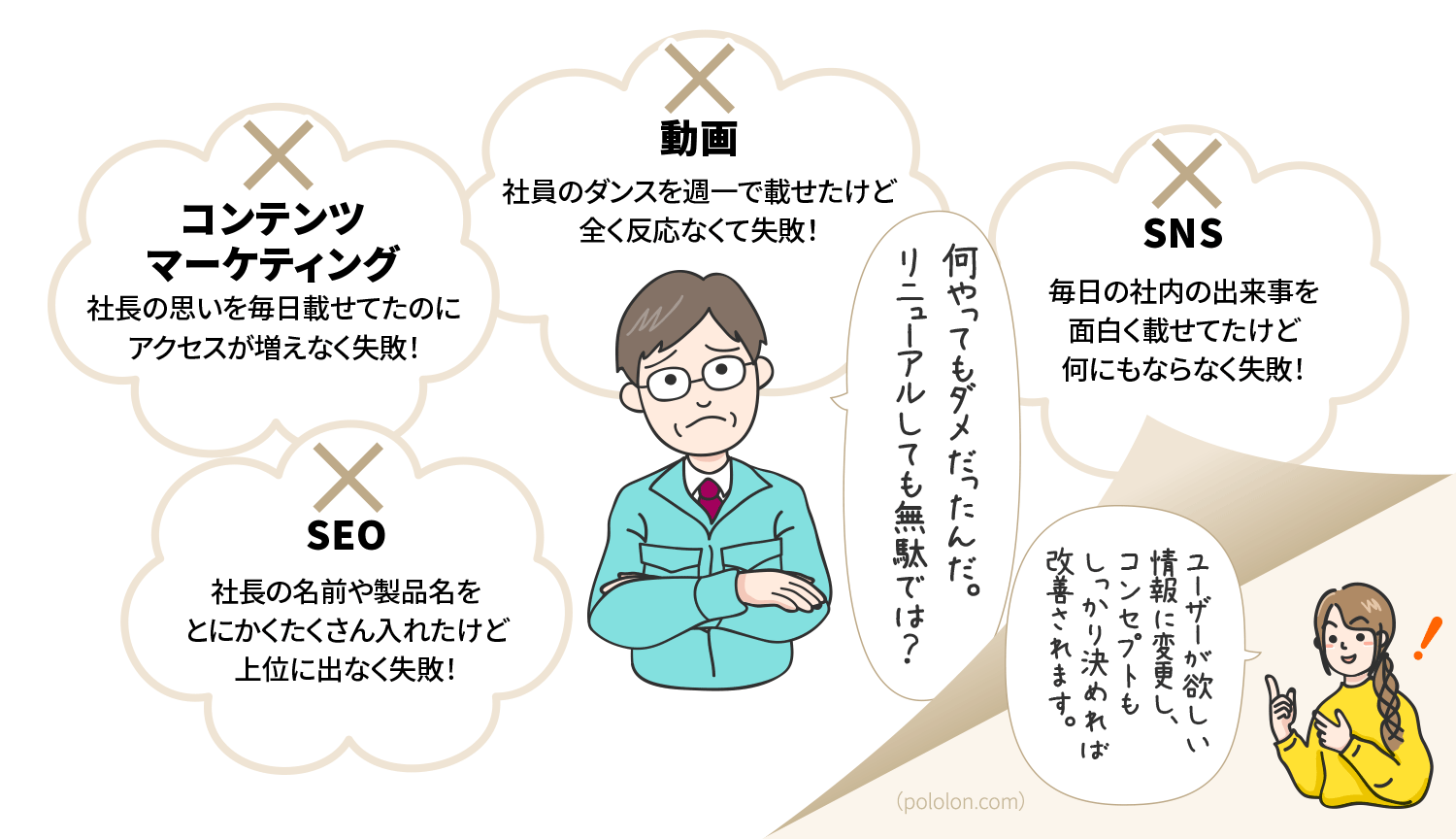 いろいろやったのに効果なかった