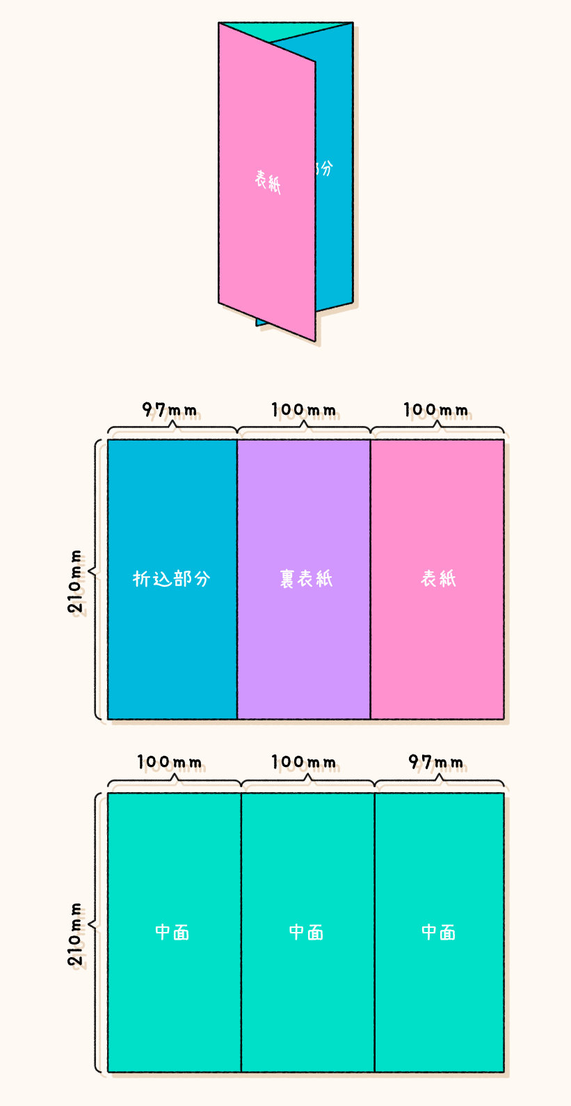 横　三つ折りパンフレットサイズ